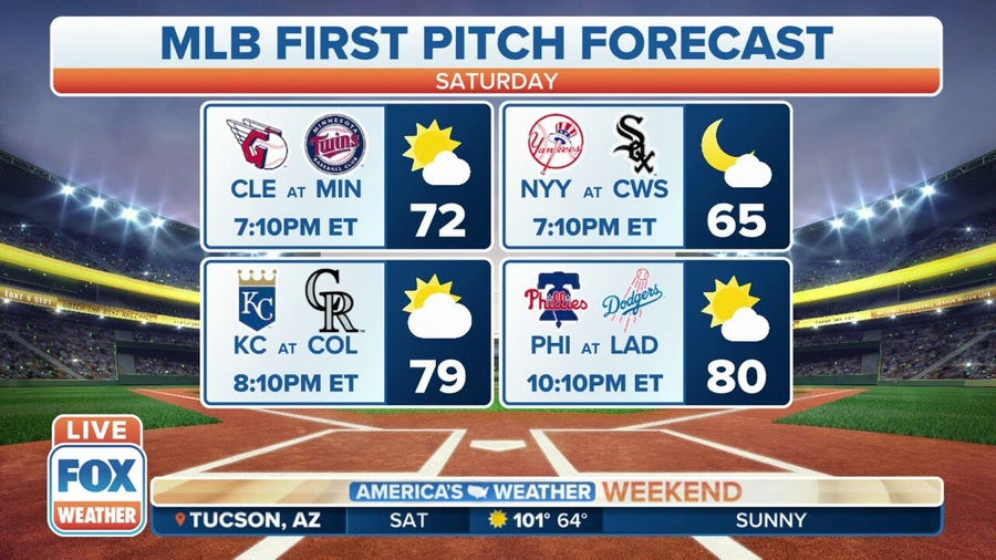 MLB first pitch forecast How will weather impact weekend games