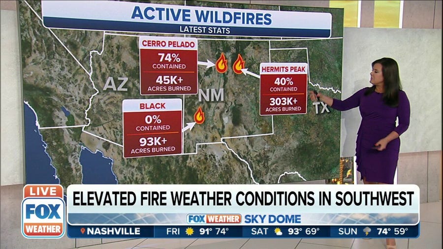 Elevated fire weather conditions continue in Southwest as active wildfires rage on