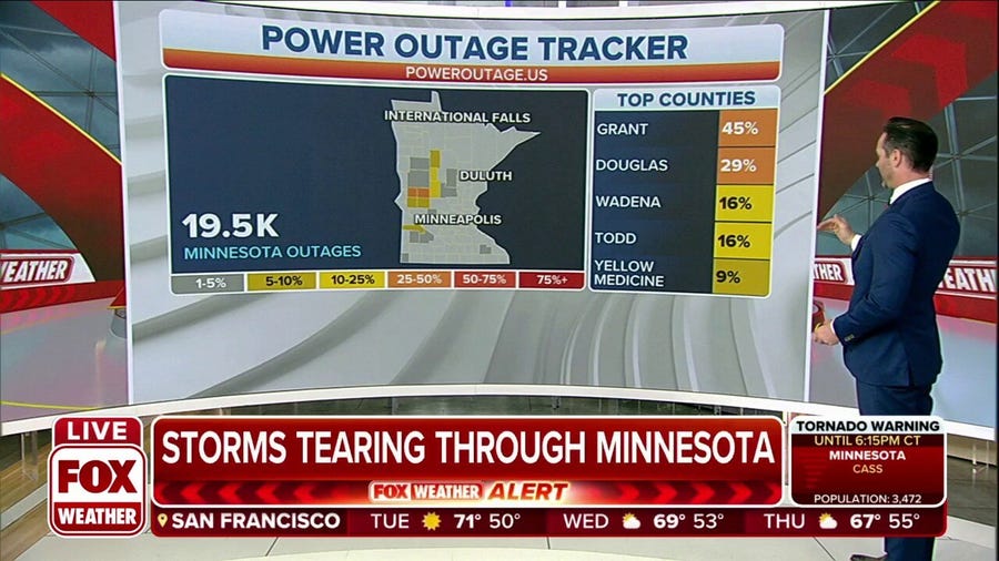 Power Outages across the Plains