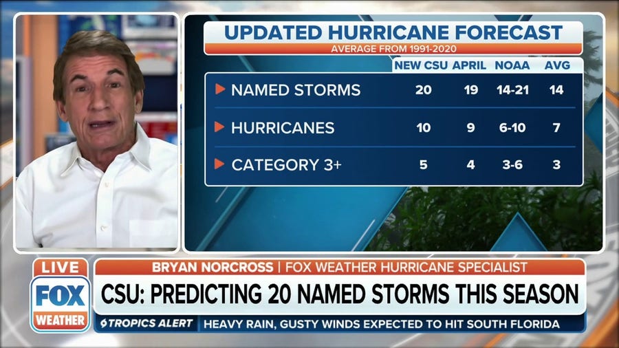 Colorado State now predicting 20 named storms this hurricane season