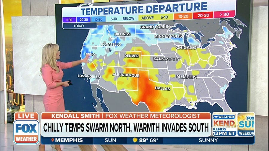 Chilly temps swarm north while the warmth invades the South