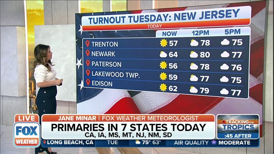 Voters across 7 states will see sunny skies and isolated storms as they head to the polls