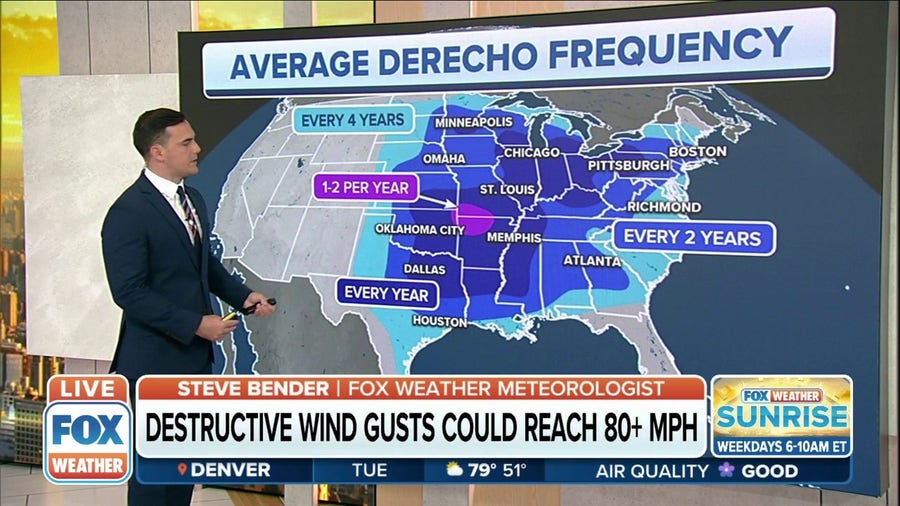 Average derecho frequency for areas across the country