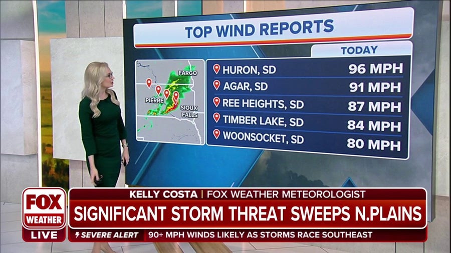 Top wind reports out of South Dakota as severe storms sweep across Northern Plains