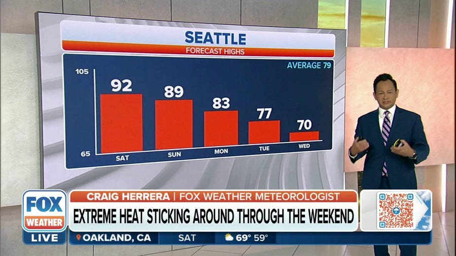 Extreme heat in Pacific Northwest sticking around through the weekend