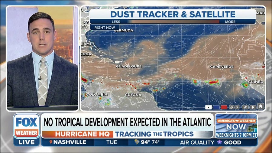 Saharan dust suppressing tropical development in the Atlantic