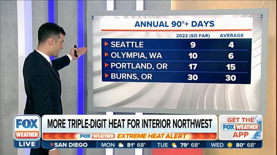 Second heat wave for Northwest through Tuesday