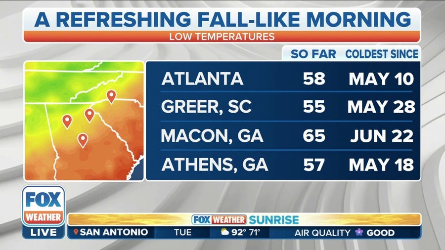 Cooler, drier air will give the Midwest to the Southeast a taste of fall