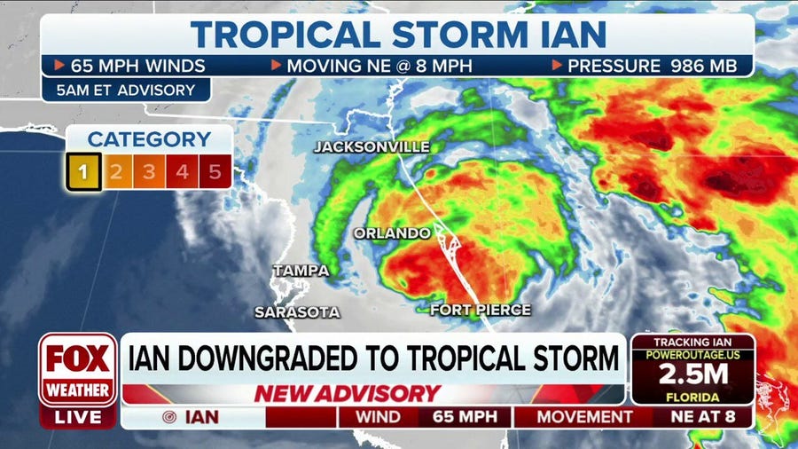 Ian downgraded to Tropical Storm with 65 mph winds