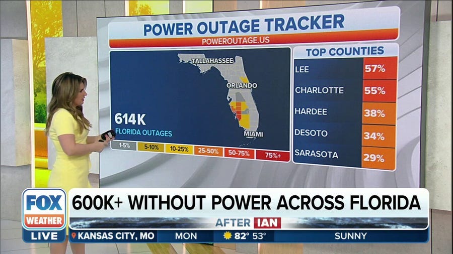 Over 600,000 still without power across Florida following Ian