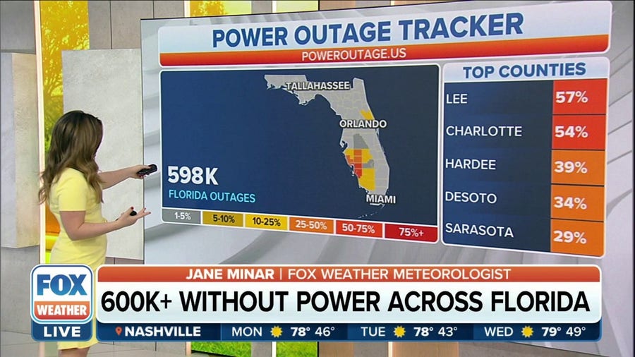 Nearly 600,000 still without power in the aftermath of Hurricane Ian in Florida