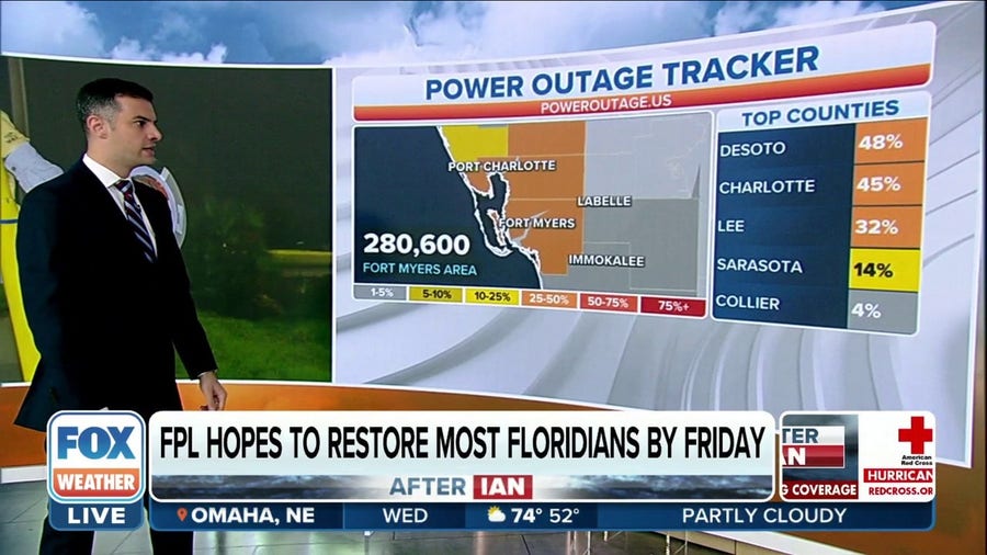Just under 300,000 Floridians remain without power in aftermath of Ian