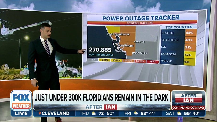 More than 270,000 remain without power in Florida after Ian