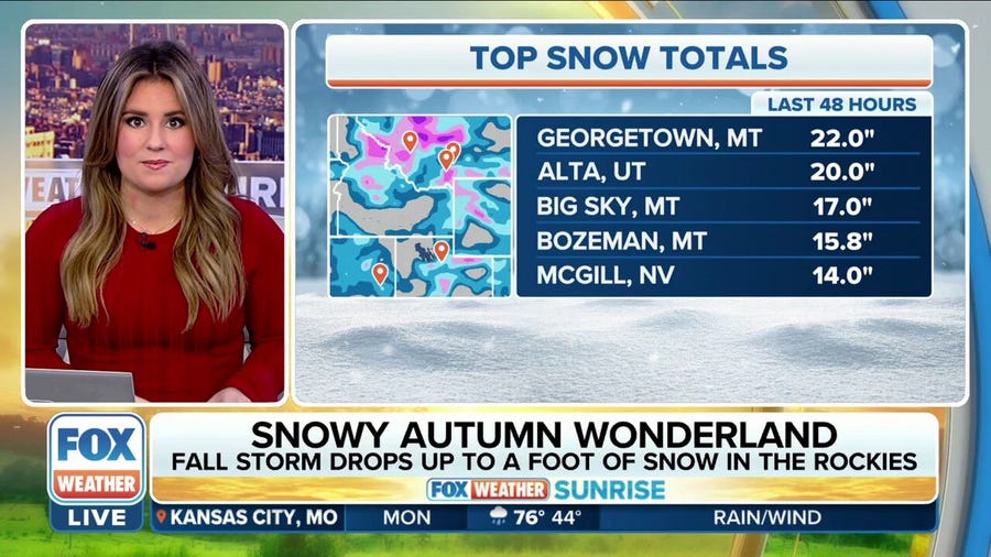 Fall storm dropped up to a foot of snow in the Rockies over the weekend