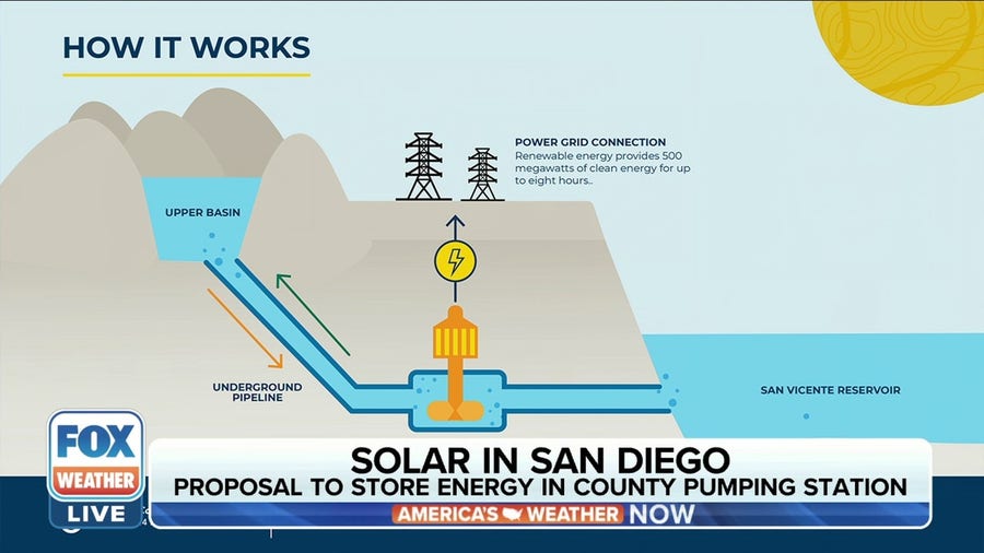 San Diego County aims to provide more homes with power by storing energy in reservoir