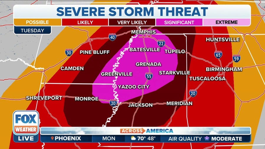 Dangerous storms eyeing the south