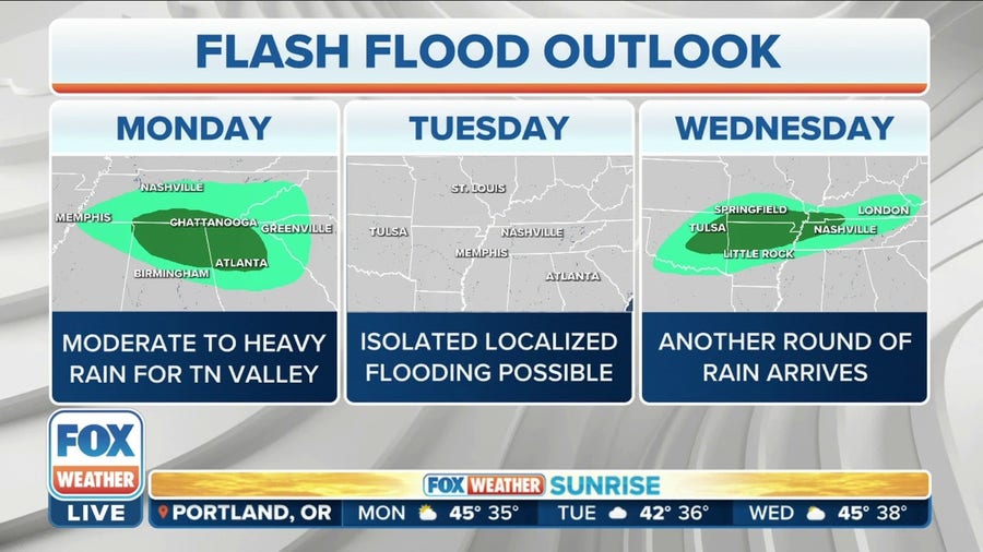 Up to 6 inches of rain possible in week-long rainfall event across the South