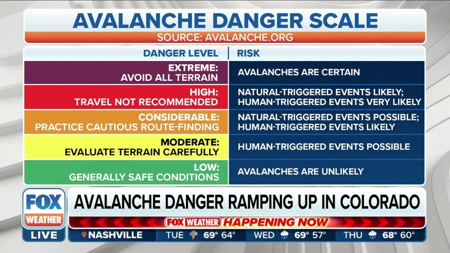 Tip for staying safe this winter from an avalanche