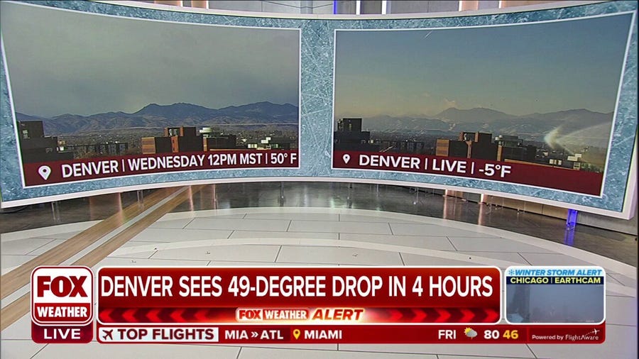 Denver sees third largest temperature swing on record Thursday
