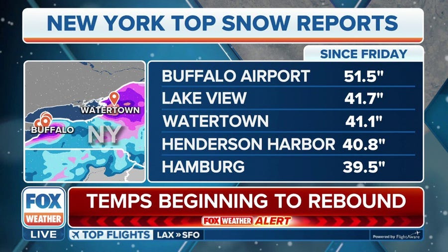 Buffalo airport receives more than 4 feet of snow from blizzard