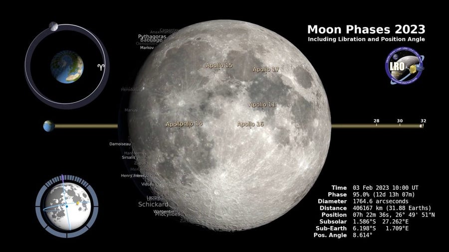 Video: Moon phases in 2023