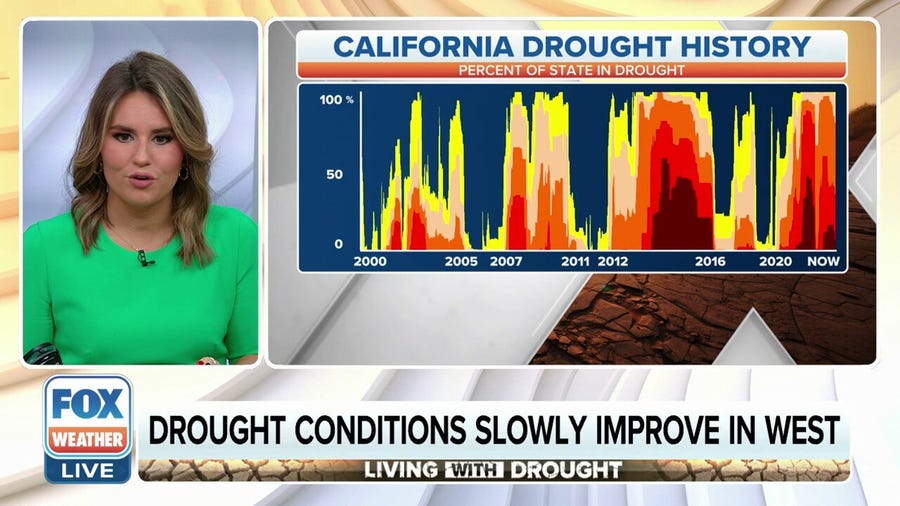 Drought conditions slowly improve in West