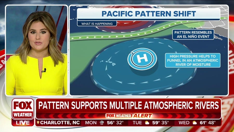 Pattern shift supporting multiple atmospheric rivers hitting California