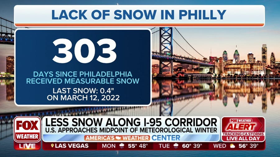 Areas along I-95 corridor seeing lack of measurable snow to start off winter season