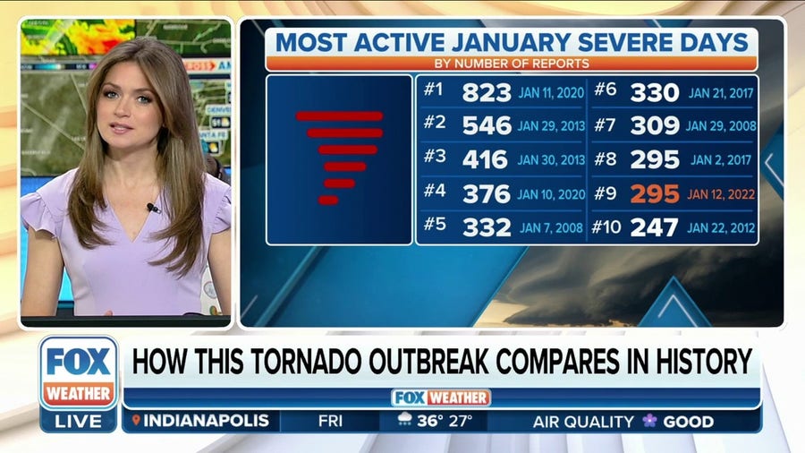 How Thursday's tornado outbreak compares to most active January severe days in history