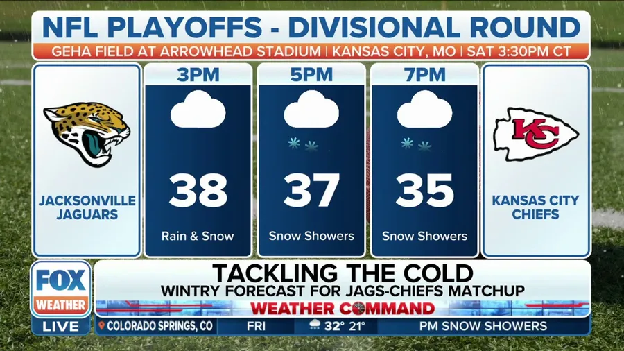 Wintry weather impacts expected for Jaguars vs. Chiefs playoff game on Saturday