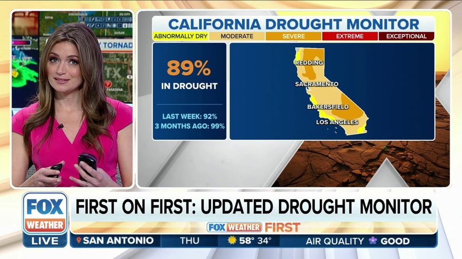 More than 85% of California in drought as conditions continue to improve