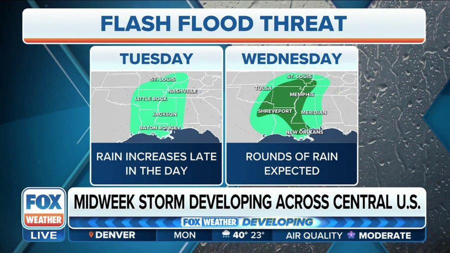 Midweek storm poses flash flood threat, possible severe storms as it takes aim at Central U.S.