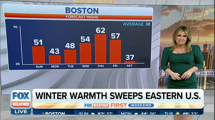 Nationwide temperature divide: Spring-like temperatures in the East