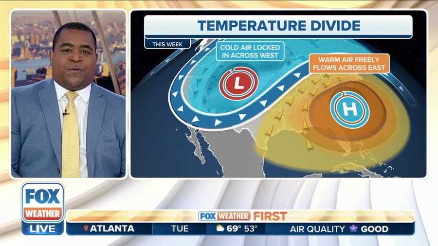 West to see below average temperatures while the East could break record highs