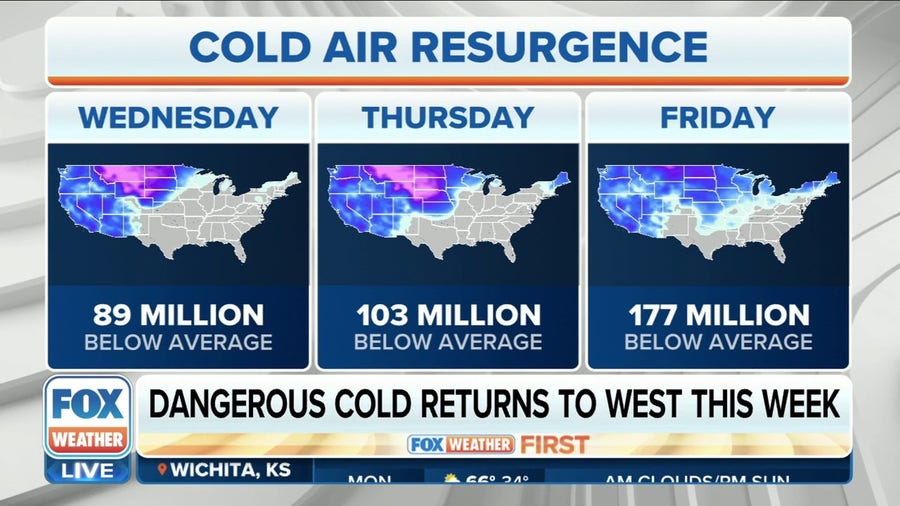 Dangerously cold temperatures return to the West this week