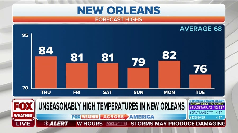 New Orleans sees unusual warmth