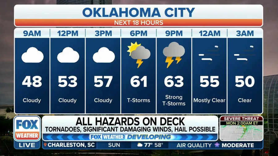 Oklahoma City gearing up for severe thunderstorms on Sunday