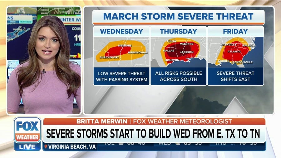 Severe storm threat brewing for the South to start off March