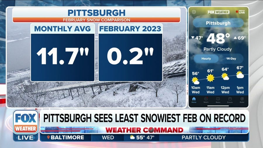 Pittsburgh sees least snowiest February on record