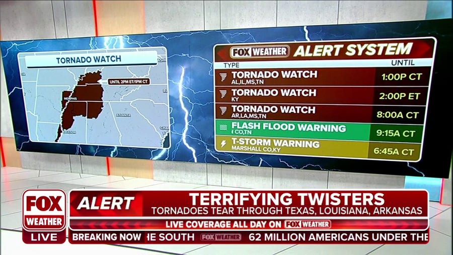 Over 5 million people are under tornado watches spanning 5 states