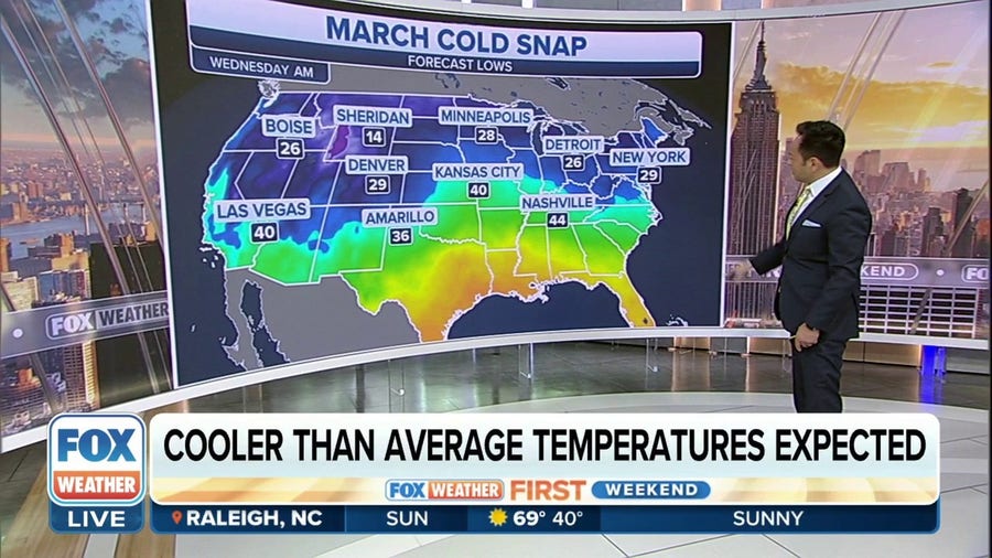 March cold snap leading to below average temperatures this week
