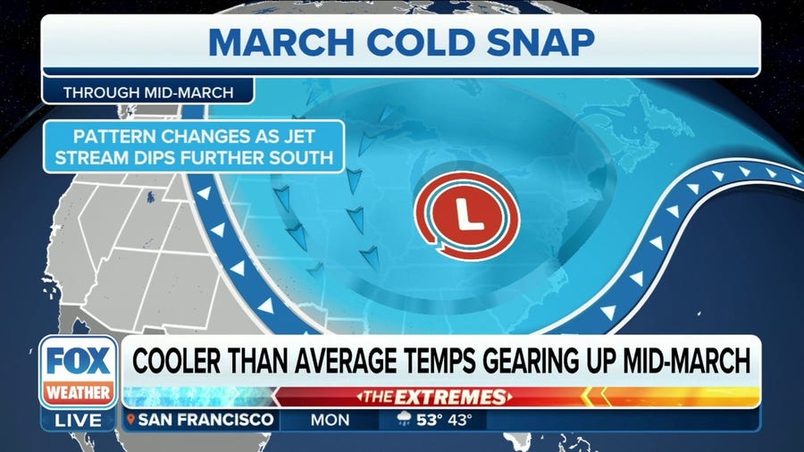 March cold snap expected to chill down east coast later this week