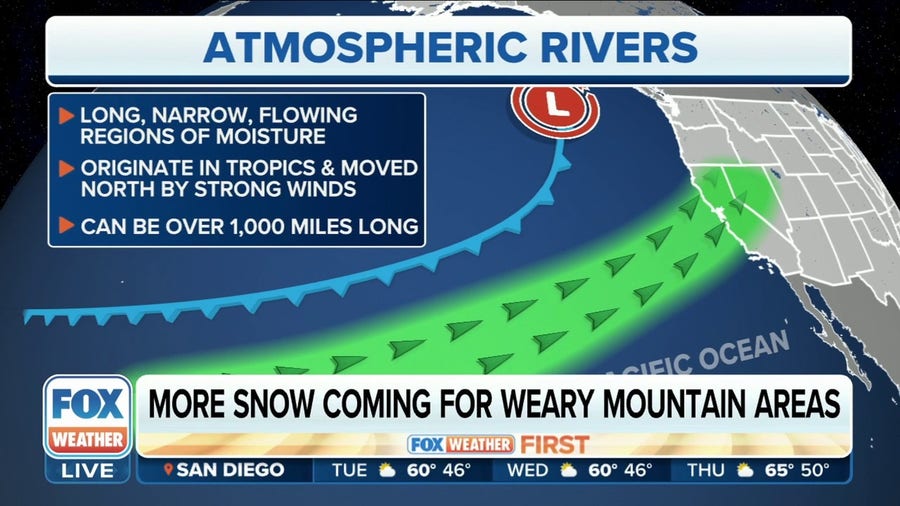 Another atmospheric river targets snow-weary California