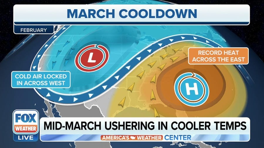 March ushers in colder temperatures