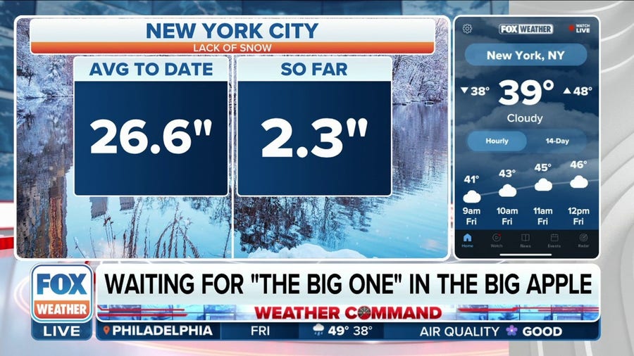 New York City has two opportunities for snowfall as we head into the weekend