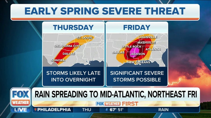 Significant severe storms possible across South on Friday
