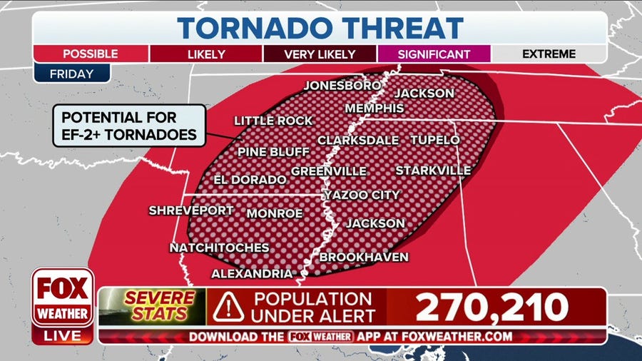 Significant tornado threat for parts of Mississippi