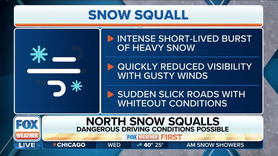 Dangerous driving conditions possible as snow squalls could hit Great Lakes, Northeast