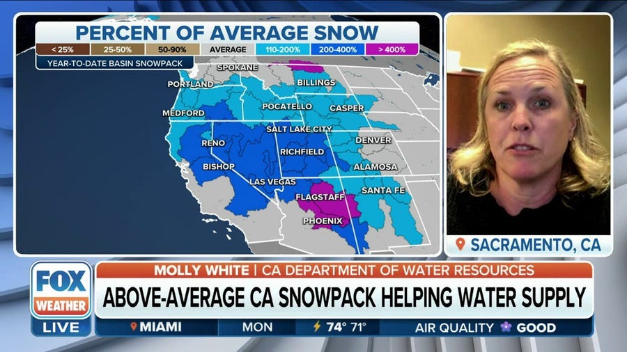 California sees record snowpack levels, boost in water supply