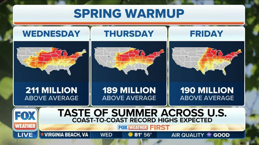Coast-to-coast record highs expected as US gets taste of summer